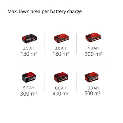 Einhell Power X-Change 18/33 Cordless Lawnmower With Battery and Charger - 18V, Brushless Motor