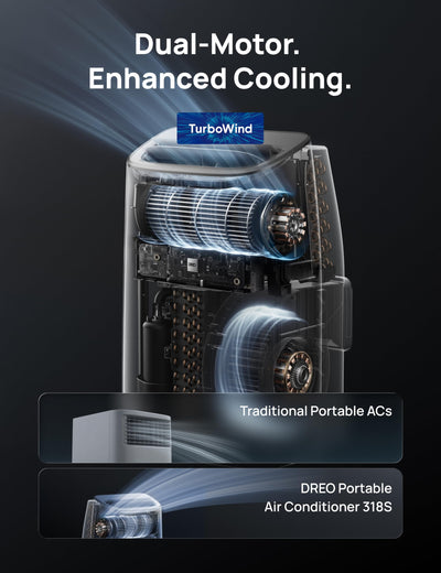 Smart Portable Air Conditioner with Cooling, Fan & Dehumidifier Modes