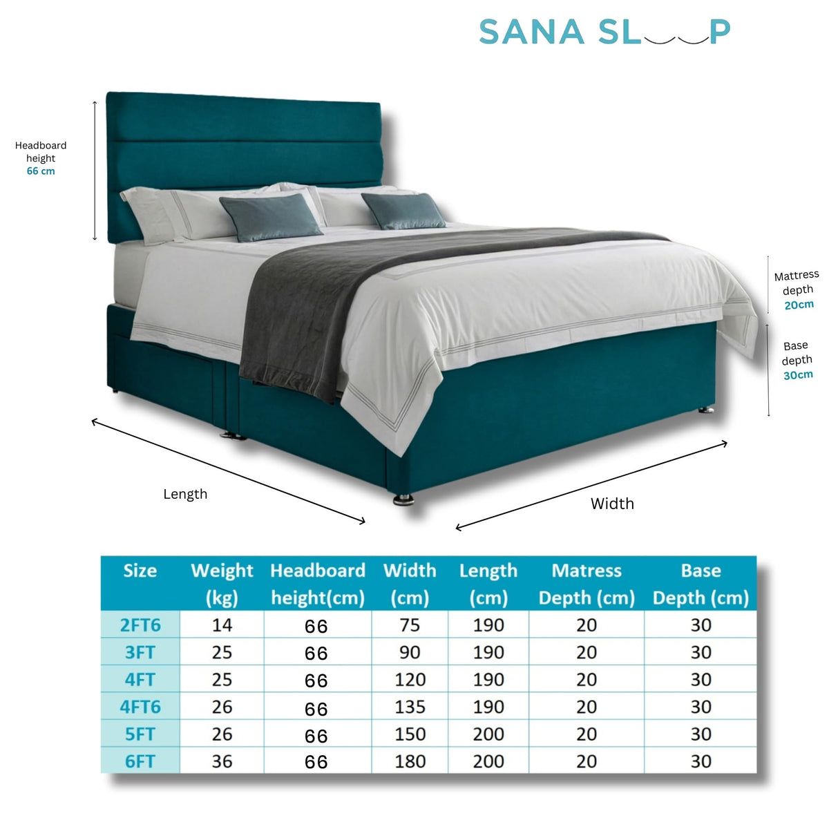 5ft King Size Divan Bed Set with Orthopaedic Mattress, 2 Storage Drawers and 26-Inch Headboard, Jade