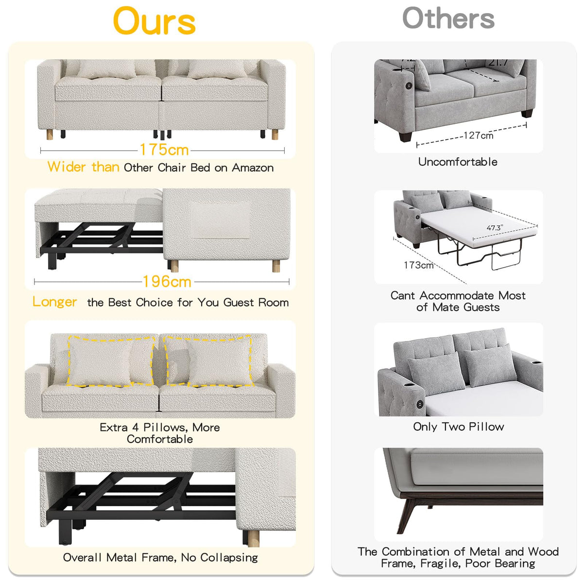 3-in-1 Convertible Sofa Bed with Dual Independent Adjustable Backrests and Castor Wheels, White Linen