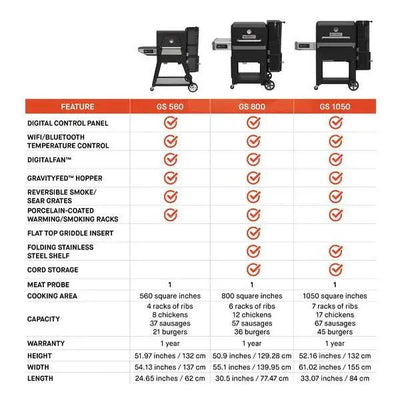 Masterbuilt Gravity Series™ 800 Digital Charcoal Griddle + Grill